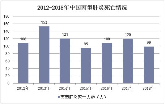 设备设计 第76页